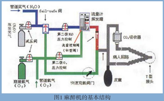 麻醉机工作原理是什么?